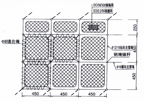 主动防护网图纸